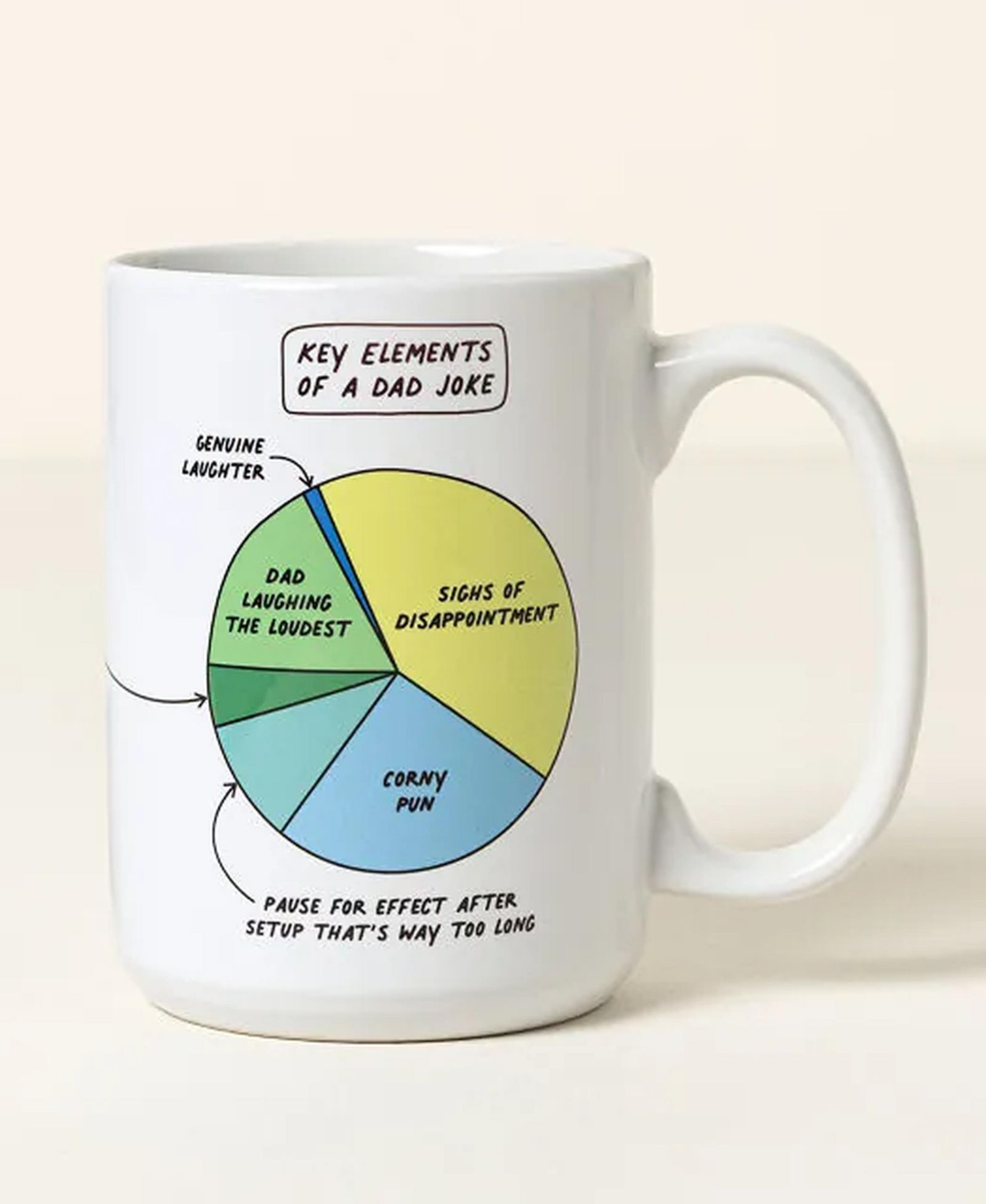 Uncommon Goods Dad Joke Every Day Interactive QR Mug, 15 Oz